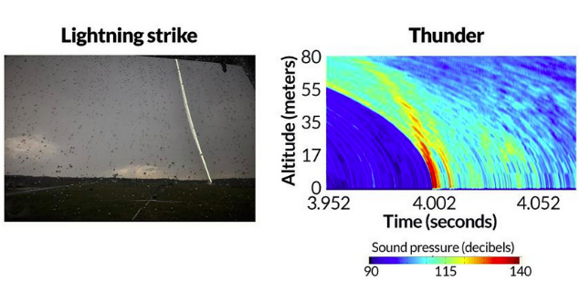 Southwest Research Institute