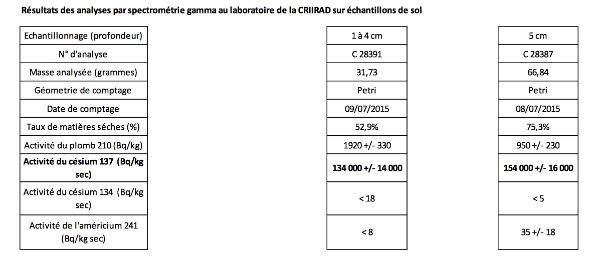 Capture d’écran 2015-08-01 à 17.00.20