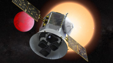 TESS satellite