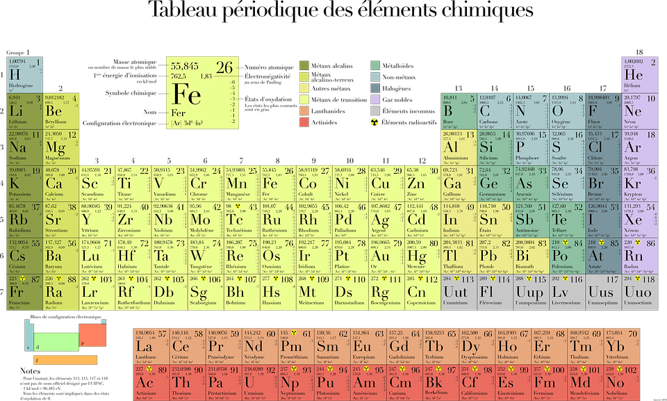 tableau périodique