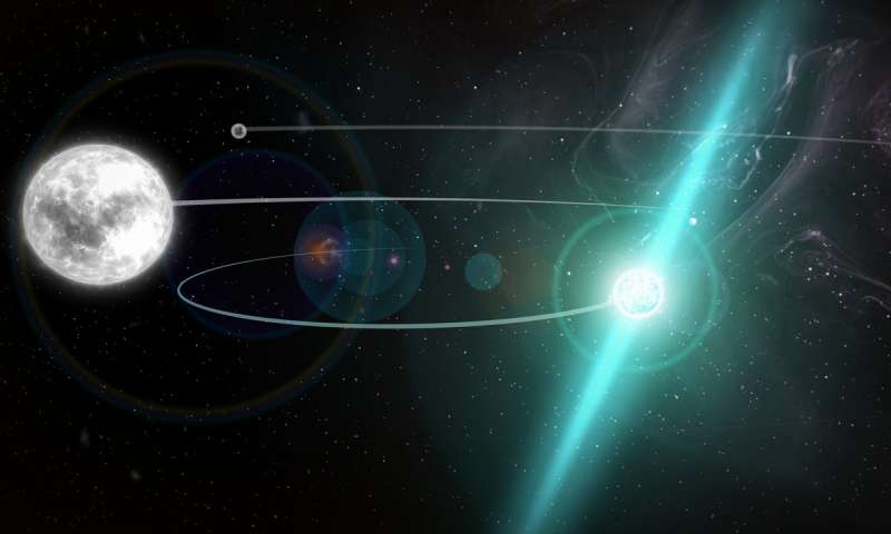 PSR J0337+1715 étoile multiple