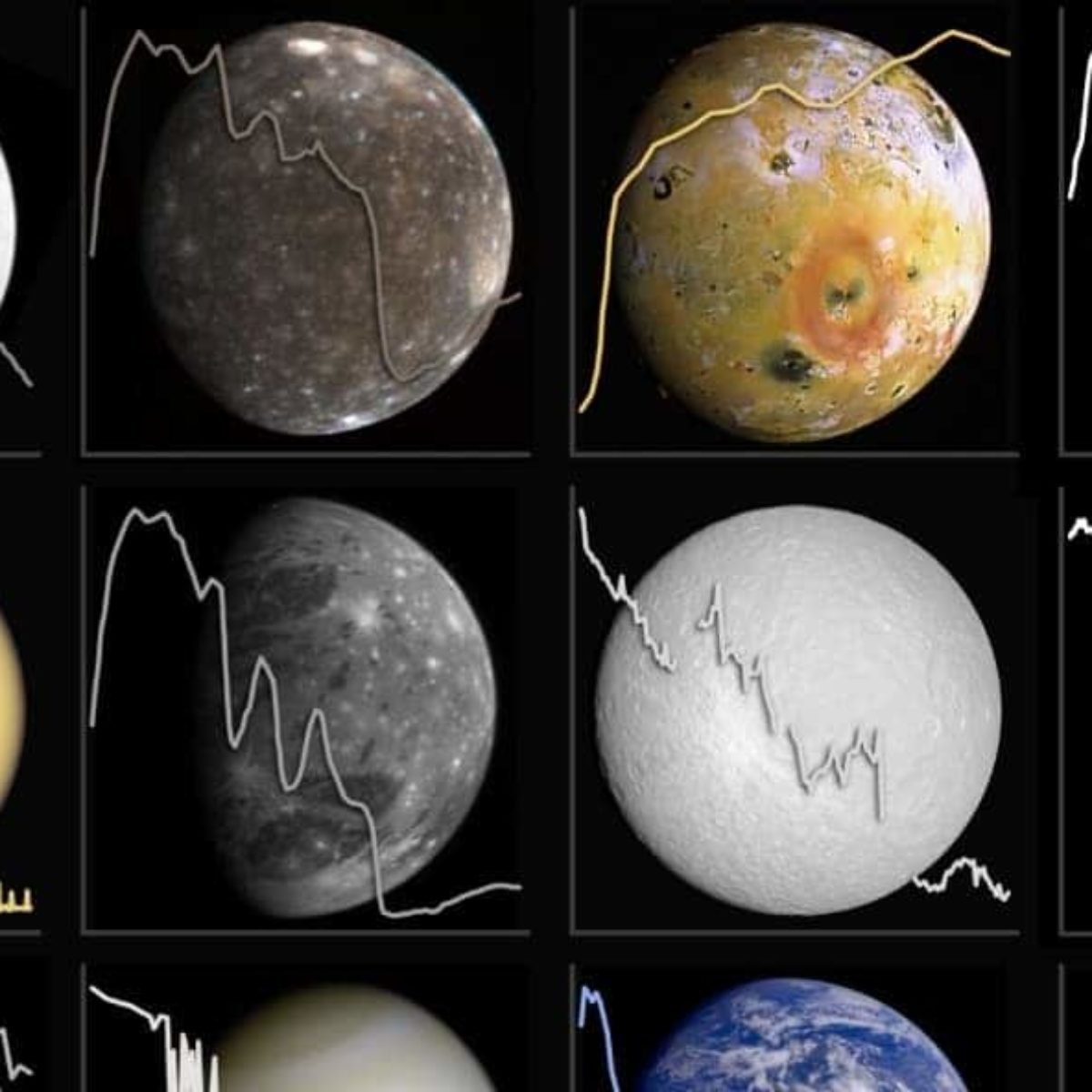 Notre Système Solaire Pourrait Nous Aider à Identifier Les