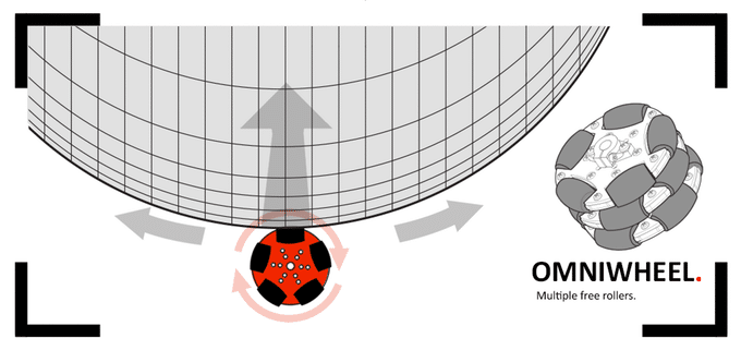 Schéma feel three 2