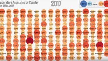 anomalie températures