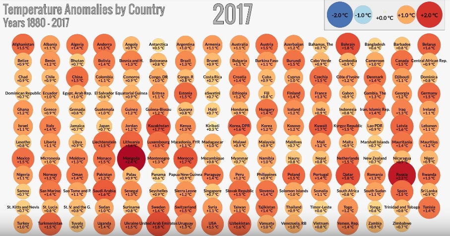 anomalie températures