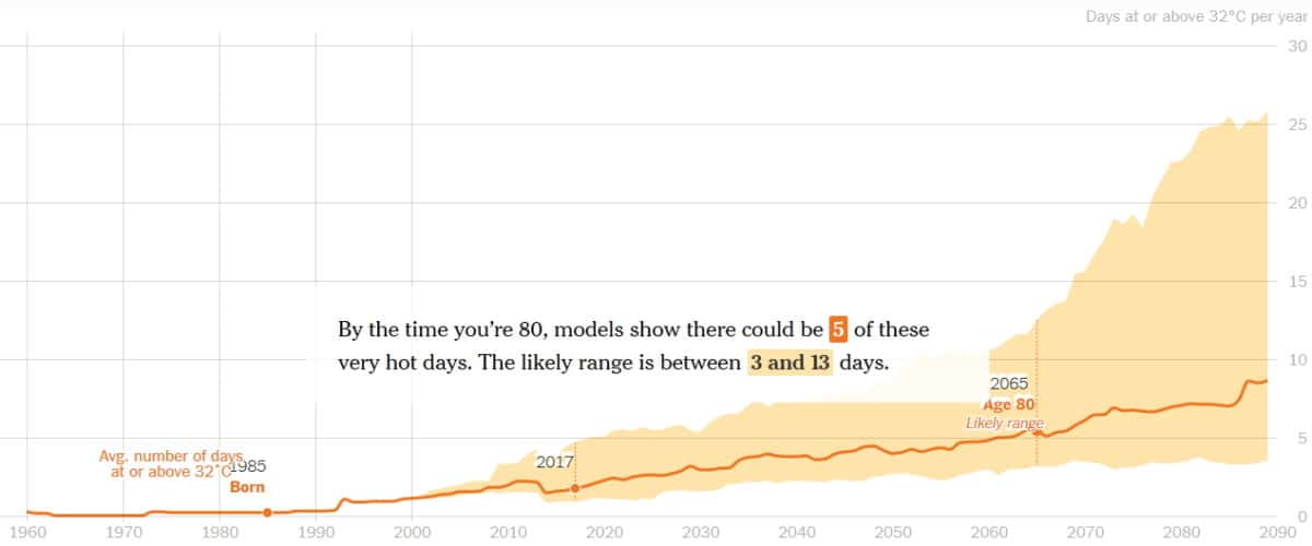 grenoble température 2