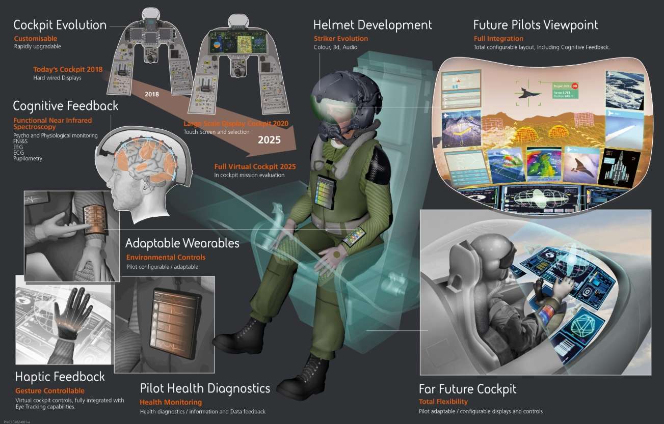 schéma cockpit portable virtuel