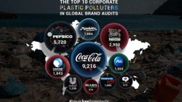 TOP 10 pollueurs marques plastique