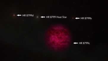 exoplanète HR 8799c