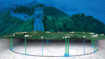 accélérateur de particules CEPC Chine