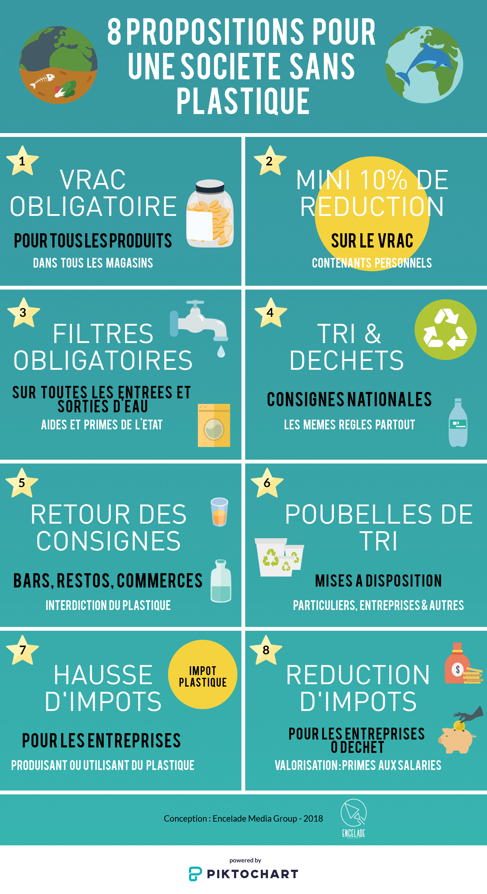 propositions pour une société sans plastique