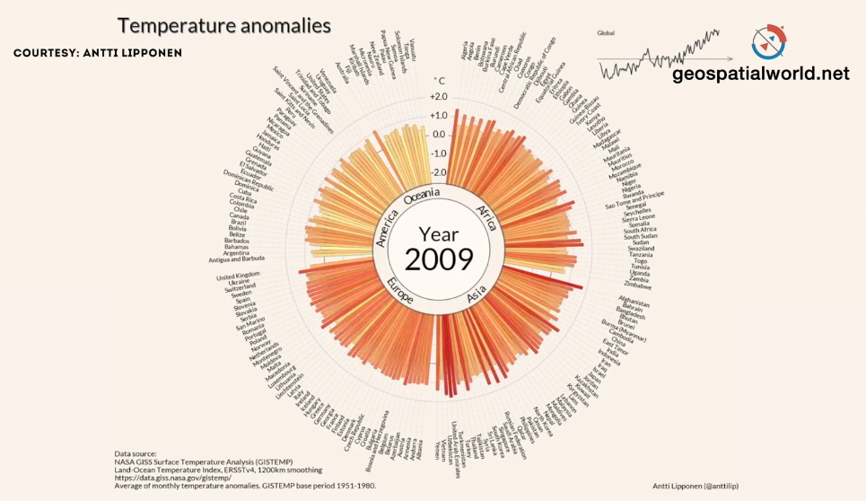 infographie climat