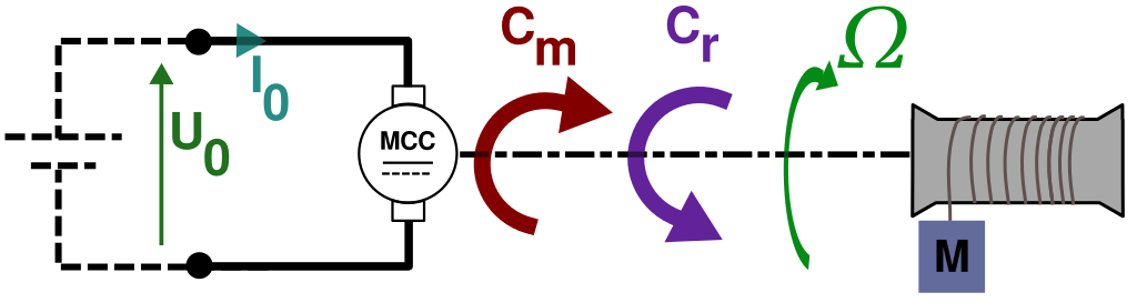 moteur courant continu Wikimedia
