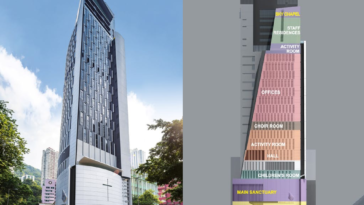 gratte ciel église 3