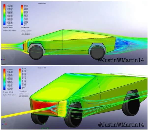 cybertruck aérodynamisme
