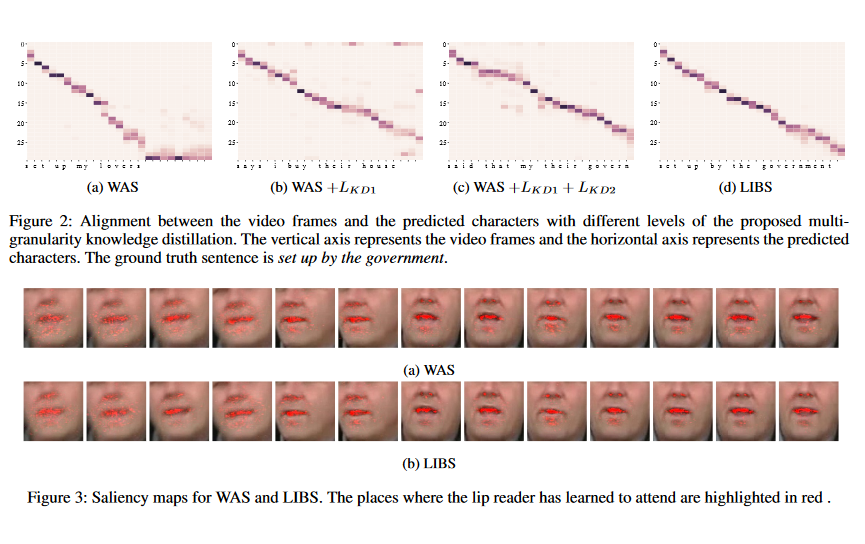 lire sur les lèvres