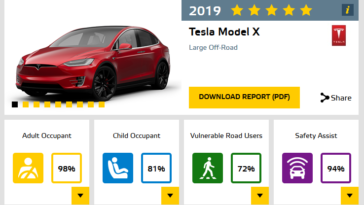 note Tesla X securité