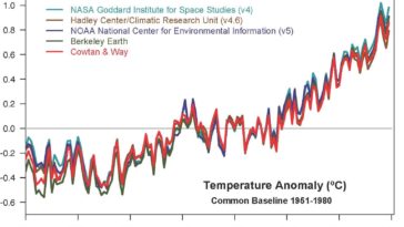 évolution anomalie température monde