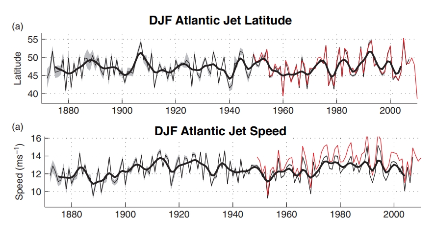 variabilité tempêtes