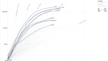 essai courbes cas covid 19