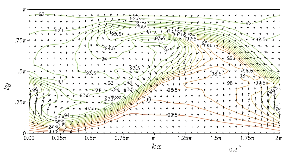 circulation agéostrophique