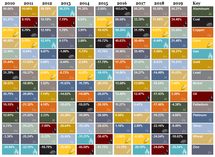 infographie cours métaux ressources