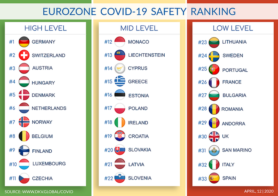 pays plus sûrs Europe
