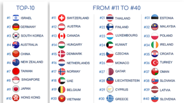 pays plus sûrs Monde