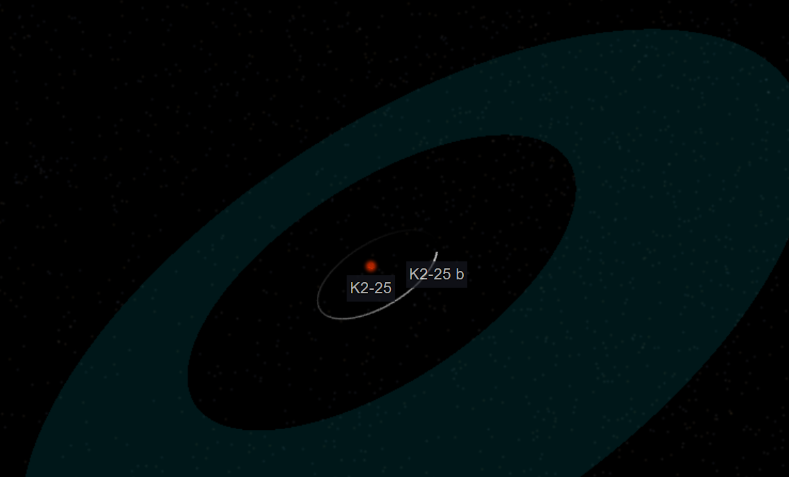exoplanète K2-25 b systême