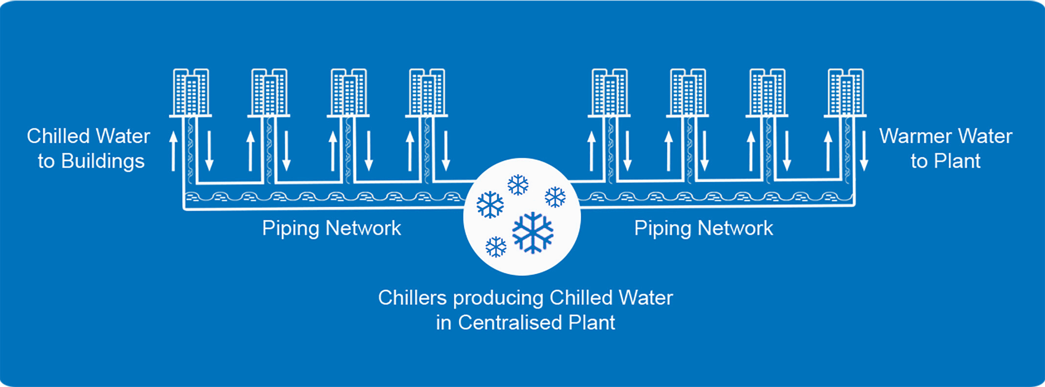 schéma systême refroidissement singapour