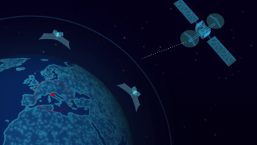 satellite observation