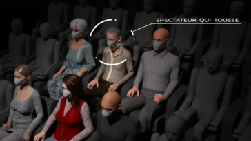 Dassault simulation flux air Covid-19