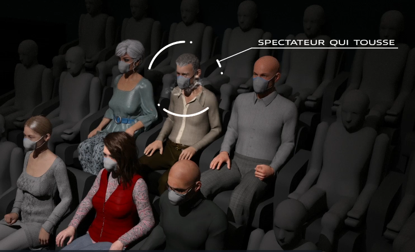 Dassault simulation flux air Covid-19