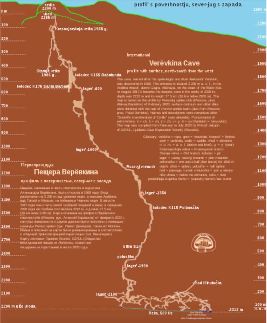Grotte de Veryovkina