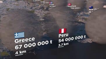 émissions de CO2 par pays