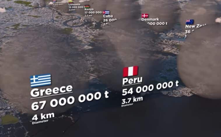 émissions de CO2 par pays