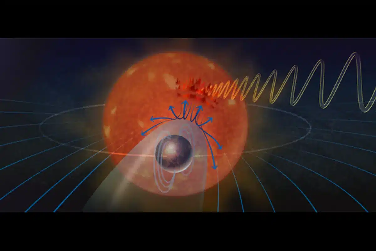 champ magnétique YZ Ceti b