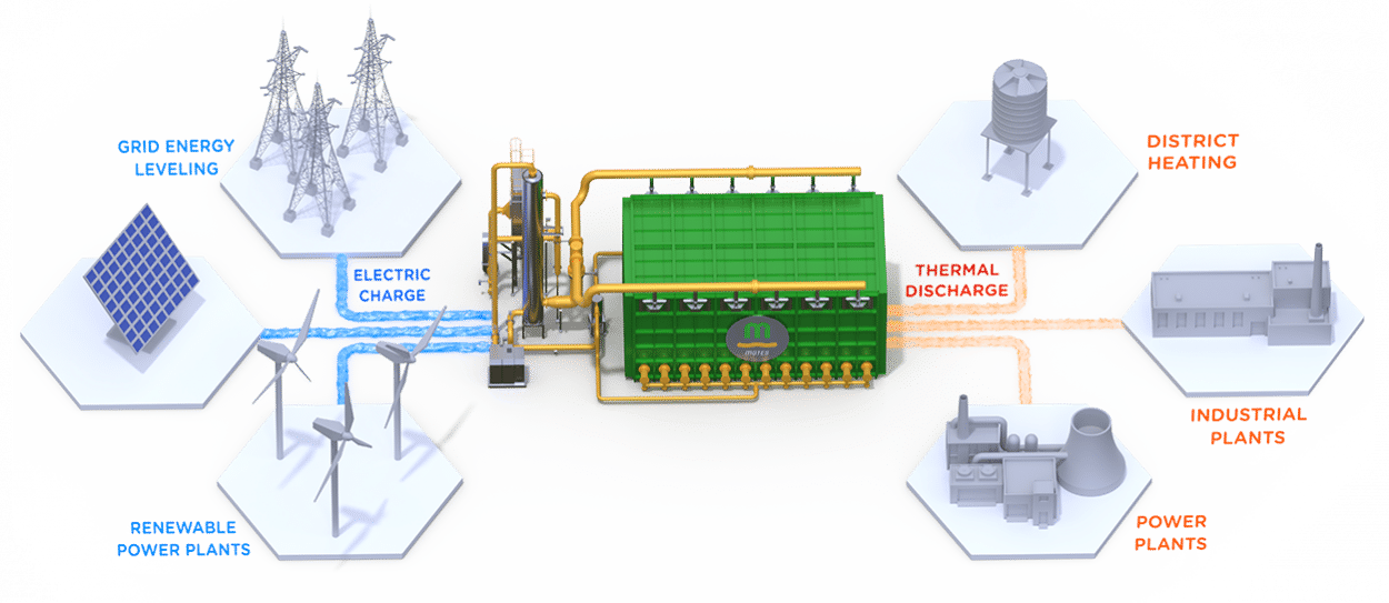 centrale thermique sable schéma