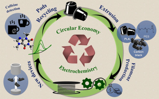 capsule café impression 3D