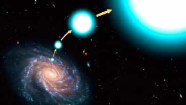 étoiles hypervéloces