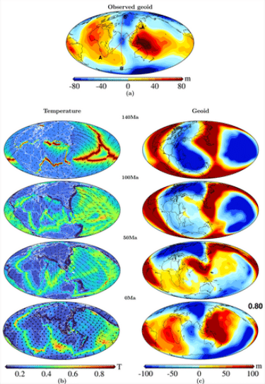 gravité océan indien
