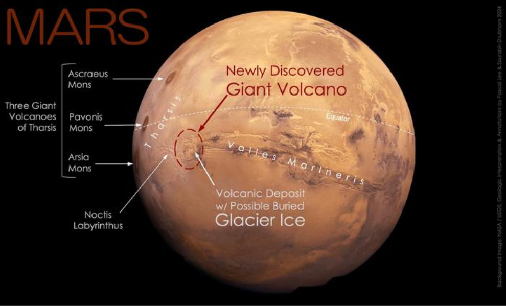 volcan sur la planète rouge Mars
