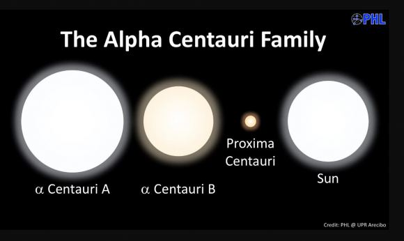 Alpha Centauri