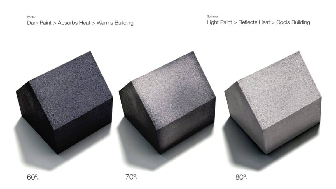 peinture thermochromique