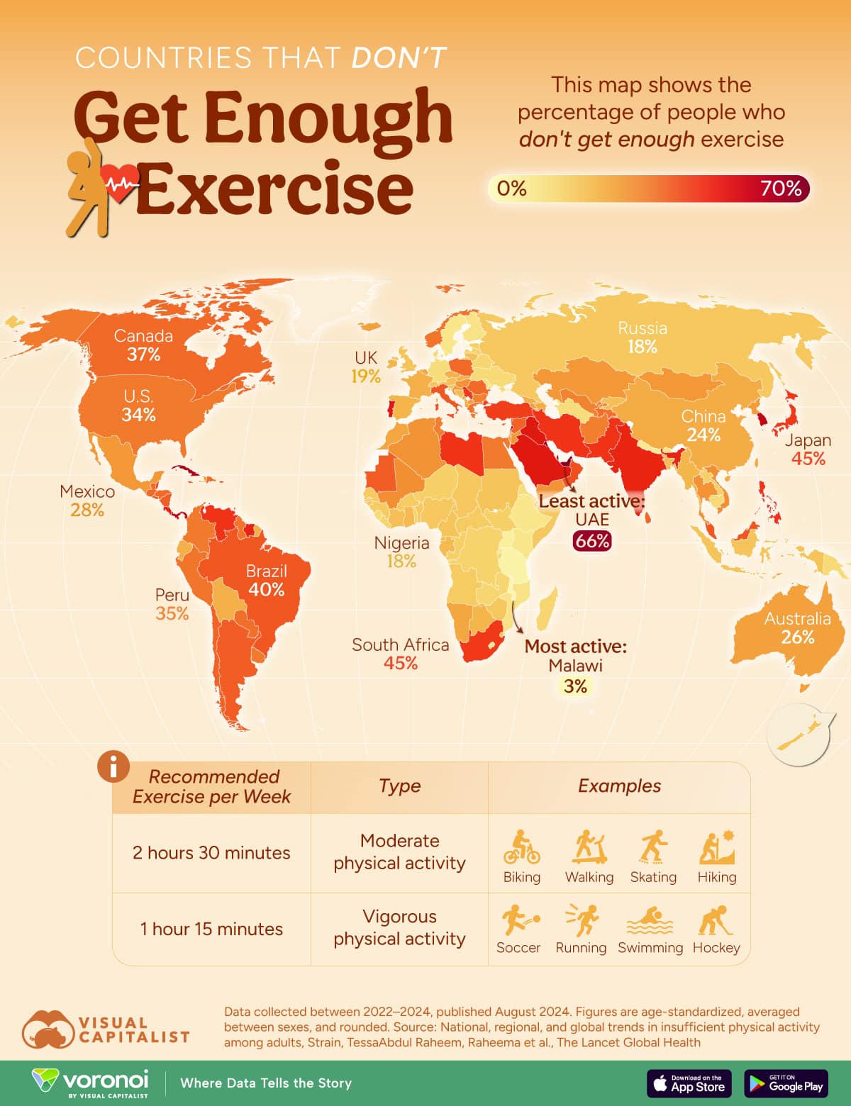 infographie activité physique