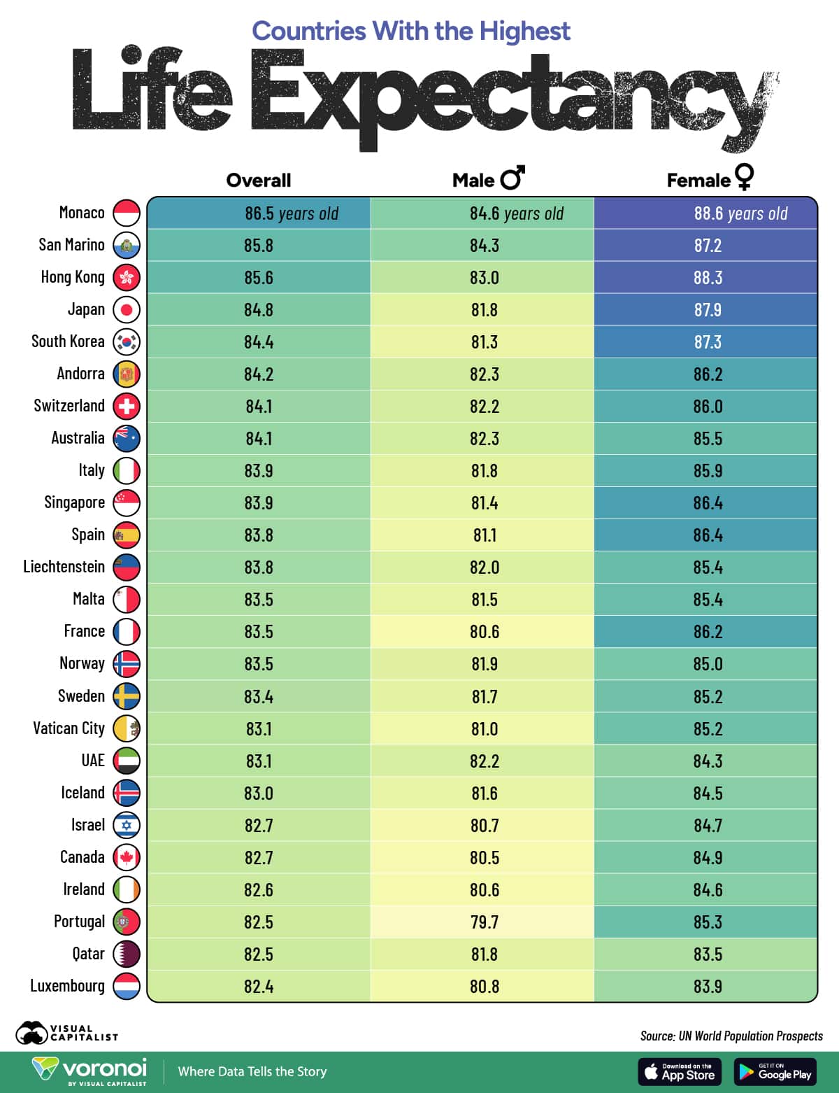 infographie esperance de vie