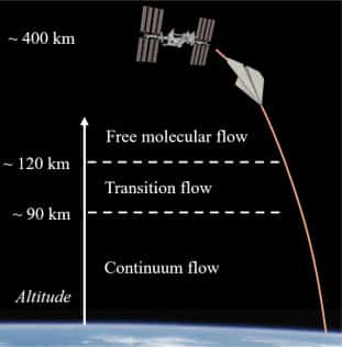 schéma avion papier ISS