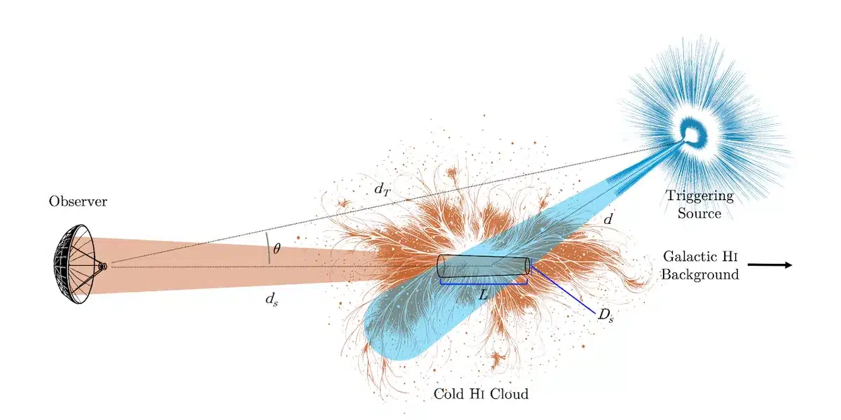 wow signal extraterrestre