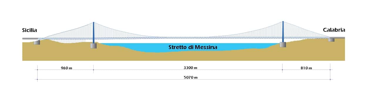 pont messine sicile