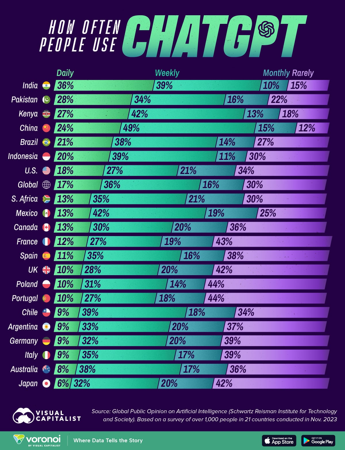 infographie utilisation ChatGPT
